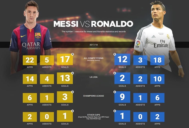 Nhà báo Australia: Với Ronaldo,  QBV 2017 là chiến tích cuối cùng ảnh 3 Nha bao Australia: Voi Ronaldo,  QBV 2017 la chien tich cuoi cung anh 3