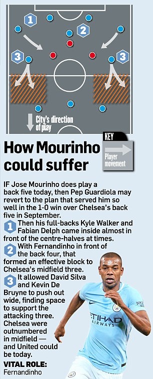 Man City mang hình bóng MU của Sir Alex vĩ đại ảnh 2 Man City mang hinh bong MU cua Sir Alex vi dai anh 2