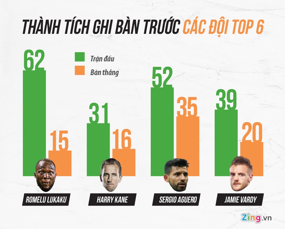 Lukaku đang tự loại mình ở MU? ảnh 2 Lukaku dang tu loai minh o MU? anh 2