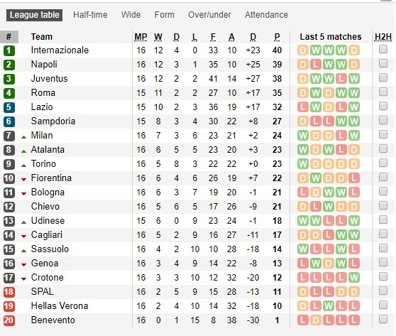 Bị trọng tài o ép,  Lazio đòi bỏ giải Serie A ảnh 2 Bi trong tai o ep,  Lazio doi bo giai Serie A anh 2