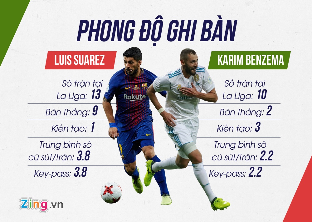 Real vs Barca ảnh 2 Real vs Barca anh 2