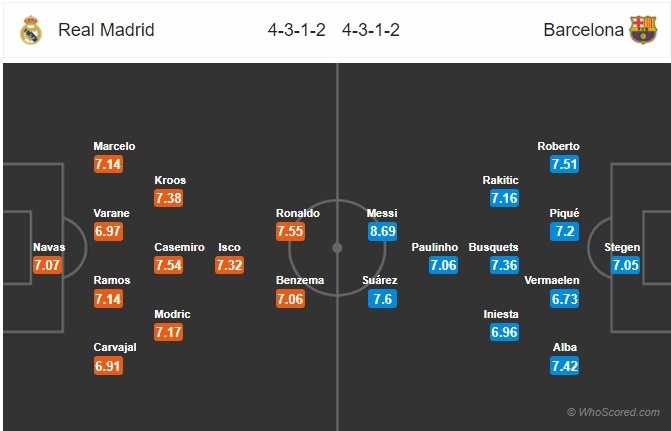 Chuyen gia 442: Ronaldo se lap cu dup giup Real ha Barca anh 4