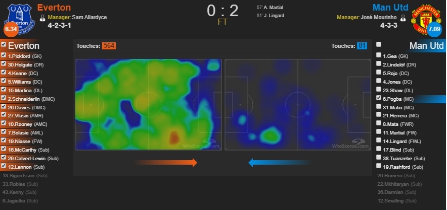 Ngay Mourinho khong con nham lan tai hai ve Pogba anh 1