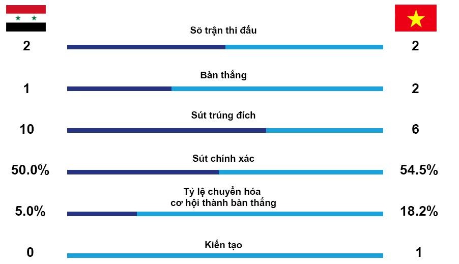 Cầu thủ Hàn Quốc cảnh báo đối thủ cuối của U23 Việt Nam không dễ chơi ảnh 2 Cau thu Han Quoc canh bao doi thu cuoi cua U23 Viet Nam khong de choi anh 2