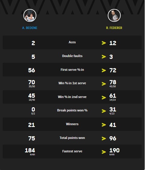 Federer luot nhe vao vong 2 Australian Open anh 7