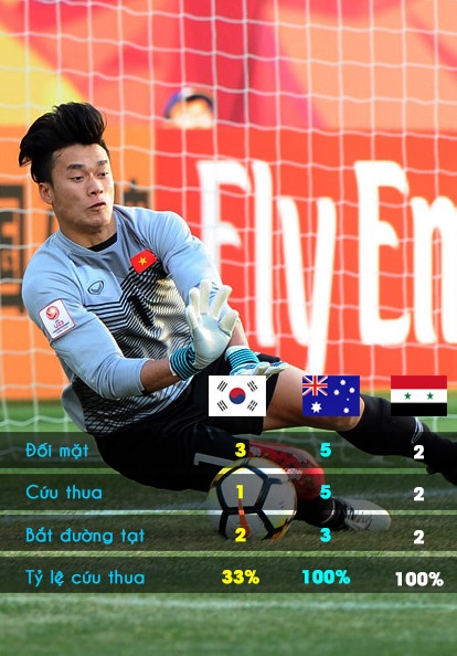 Nha bao chau A co xuy U23 Viet Nam choi thuc dung anh 3