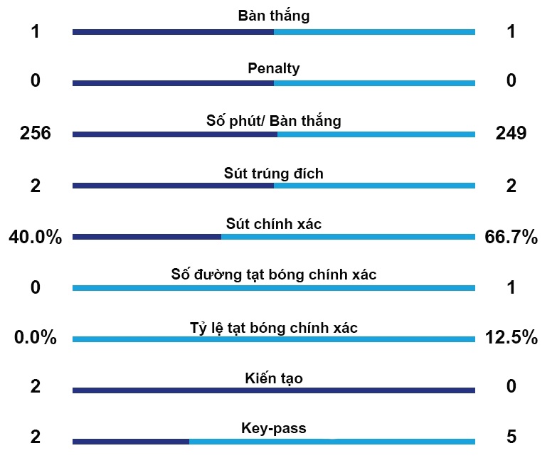 'U23 Viet Nam phai khoa chat 2 guong mat cua Iraq' anh 3