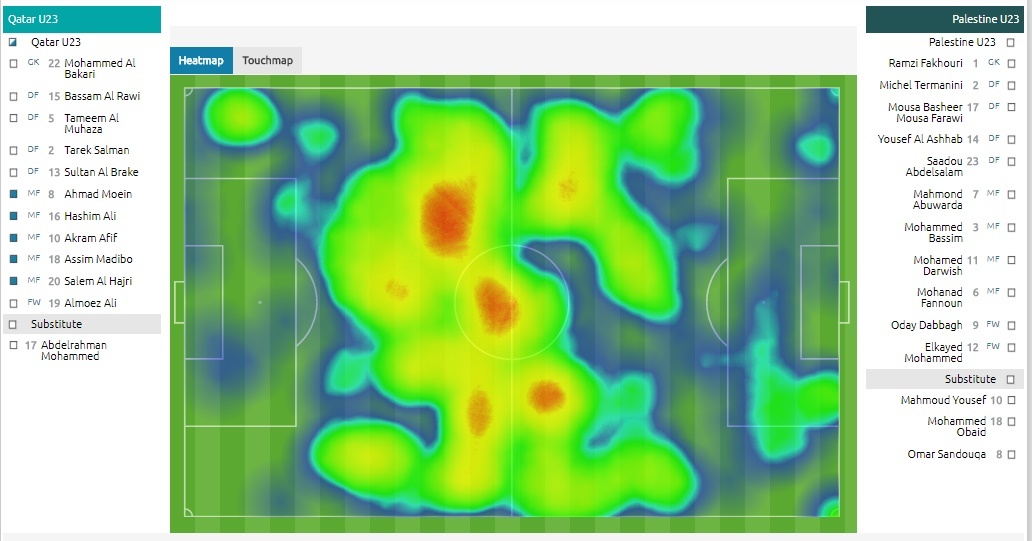 'Đá thế này, U23 Việt Nam dễ vào chung kết' ảnh 2 'Da the nay, U23 Viet Nam de vao chung ket' anh 2