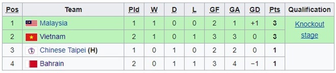 Kich ban nao de doi futsal Viet Nam vao tu ket giai chau A? anh 2