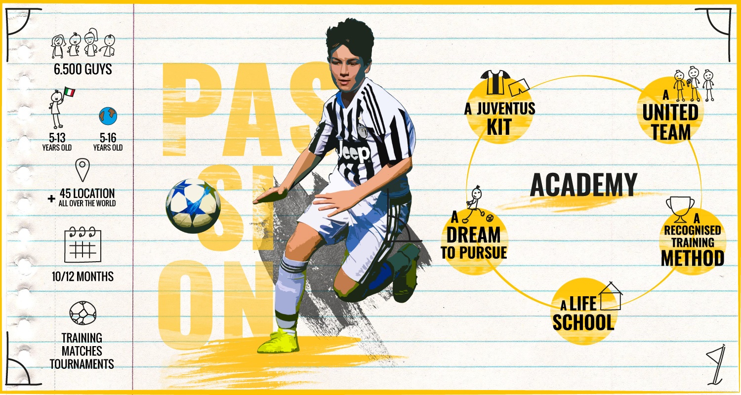 Juventus sắp mở Học viện bóng đá tại Việt Nam ảnh 1 Juventus sap mo Hoc vien bong da tai Viet Nam anh 1