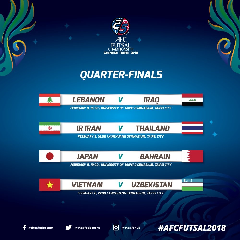 Tu ket giai futsal chau A: Mang tinh than U23 Viet Nam doi no Uzbekistan anh 3