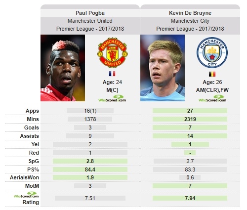 Paul Pogba,  xin hay dung 'tang hinh' nua anh 4