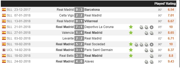 Nghịch lý trong tuổi 33 của Ronaldo ảnh 4 Nghich ly trong tuoi 33 cua Ronaldo anh 4