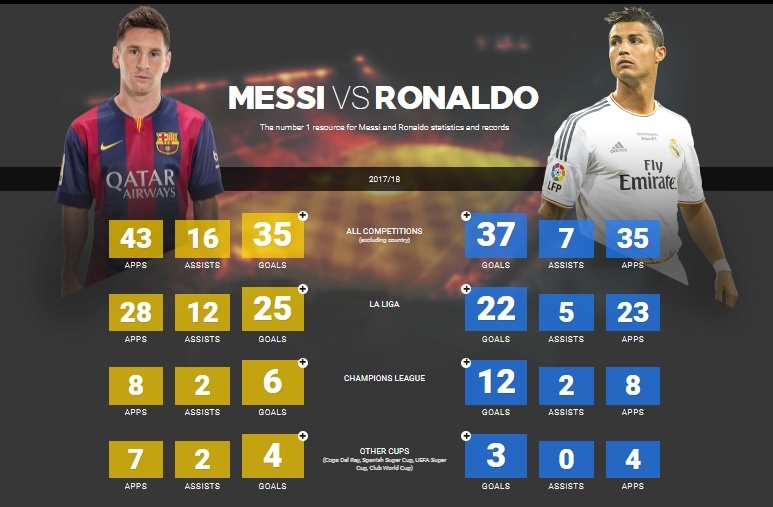 Ronaldo nói đúng, thế giới không có ai như anh ảnh 3 Ronaldo noi dung, the gioi khong co ai nhu anh anh 3