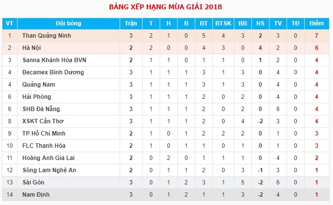 Phi Son ghi ban,  an mung nhu Ronaldo anh 9