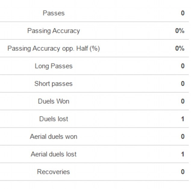 Thống kê tệ hại của Jamie Vardy trước tuyển Hà Lan ảnh 4 Thong ke te hai cua Jamie Vardy truoc tuyen Ha Lan anh 4