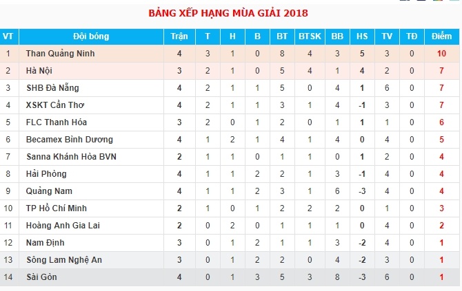 Quang Hai 'tat tieng' truoc chu nha Binh Duong anh 3