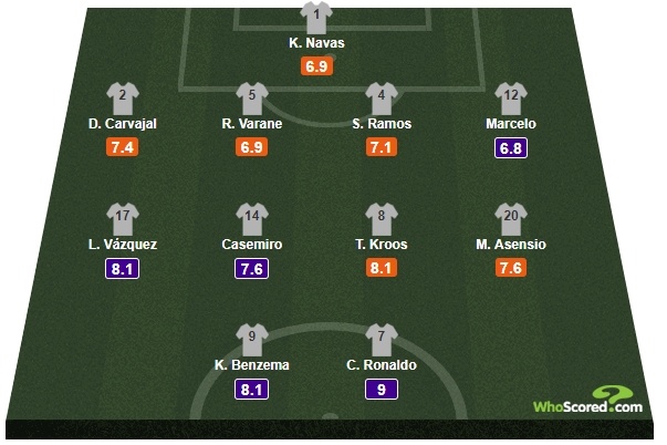 Đừng nghĩ Zidane là kẻ ngốc trong chuyện sử dụng Isco ảnh 2 Dung nghi Zidane la ke ngoc trong chuyen su dung Isco anh 2