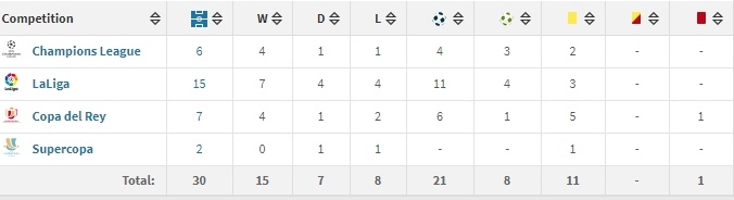 Derby Madrid: Atletico khiếp sợ Ronaldo ảnh 2 Derby Madrid: Atletico khiep so Ronaldo anh 2