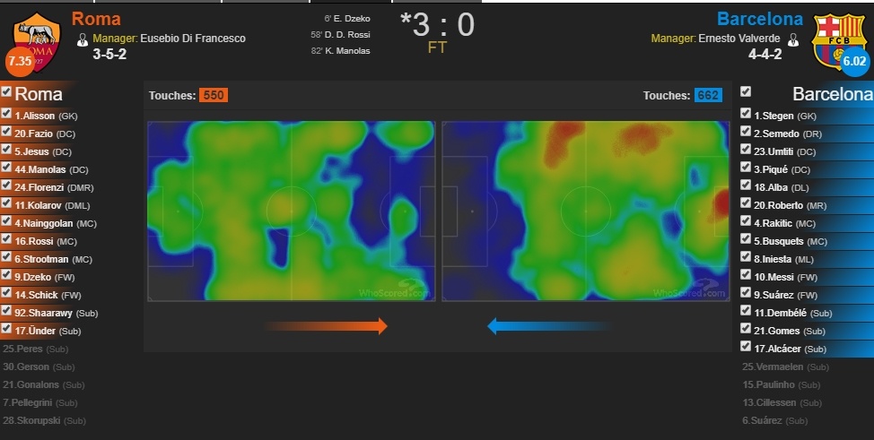 Barca không còn là đội bóng mạnh nhất thế giới ảnh 3 Barca khong con la doi bong manh nhat the gioi anh 3