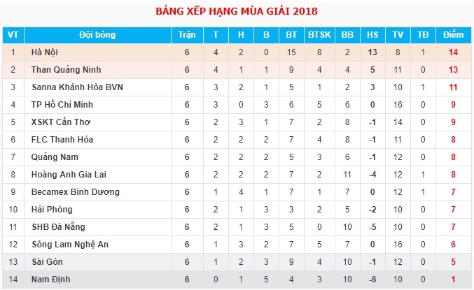 Phao sang la tam diem trong chien thang cua Hai Phong truoc TP.HCM anh 4