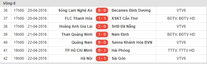 Phao sang la tam diem trong chien thang cua Hai Phong truoc TP.HCM anh 3