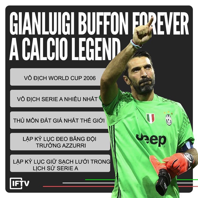 Gianluigi Buffon: Chặng sau cuối của cuộc trường chinh ảnh 2 Gianluigi Buffon: Chang sau cuoi cua cuoc truong chinh anh 2