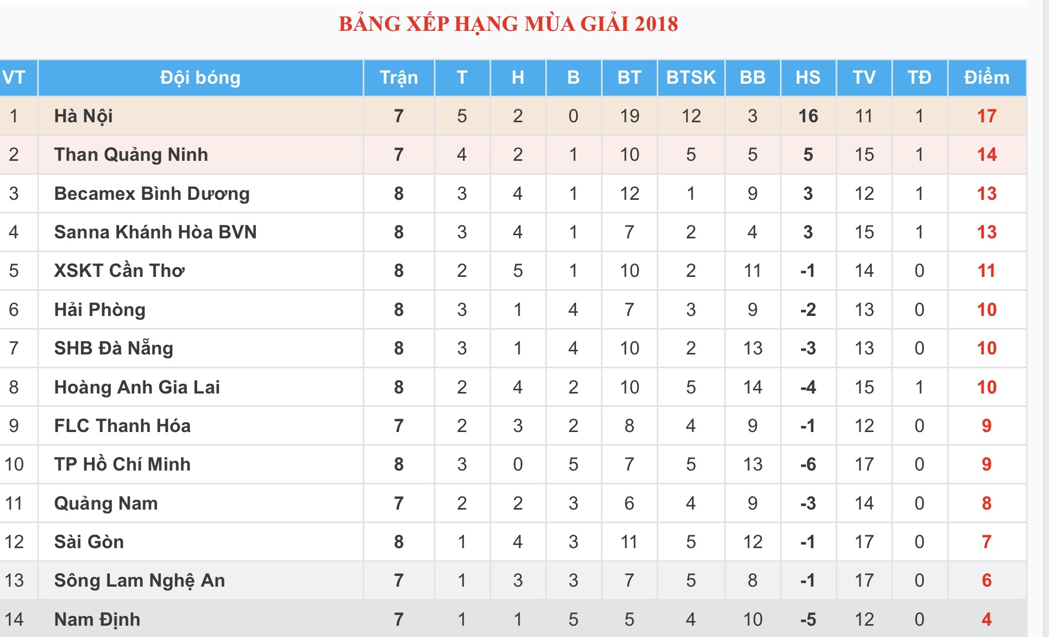 Cần Thơ giành 1 điểm trước HAGL nhờ 'bắt mạch' được Xuân Trường ảnh 3 Can Tho gianh 1 diem truoc HAGL nho 'bat mach' duoc Xuan Truong anh 3