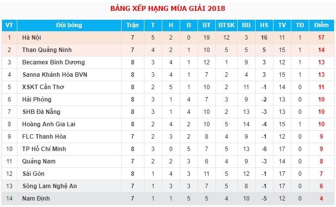 Lặng lẽ rời sân, Xuân Trường, Công Phượng khiến fan Cần Thơ tiếc nuối ảnh 2 Lang le roi san, Xuan Truong, Cong Phuong khien fan Can Tho tiec nuoi anh 2