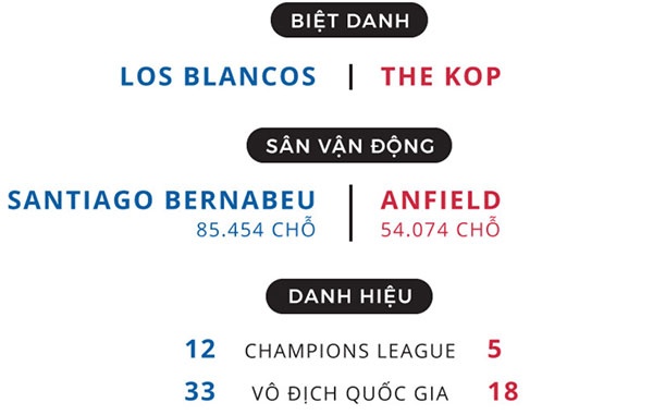 Có thua đi nữa, Real Madrid vẫn là CLB số 1 hành tinh ảnh 1 Co thua di nua, Real Madrid van la CLB so 1 hanh tinh anh 1