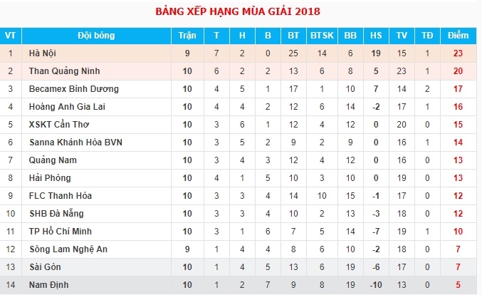 Co Huu Thang,  doi TP.HCM van chua 'giai han' anh 10