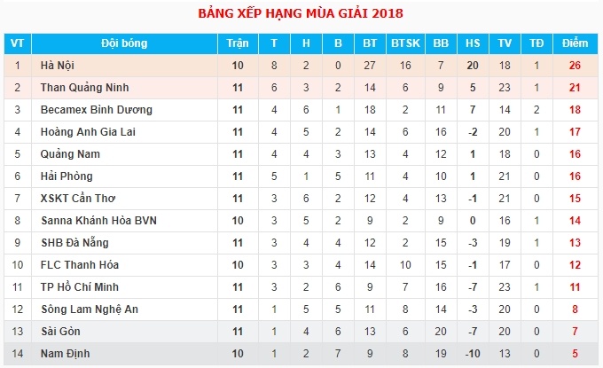 Lam 'Tay' len dong,  Hai Phong lay 3 diem truoc Sai Gon anh 10