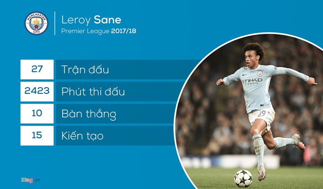 Loại Leroy Sane, tuyển Đức đang ảo tưởng với sức mạnh? ảnh 3 Loai Leroy Sane, tuyen Duc dang ao tuong voi suc manh? anh 3