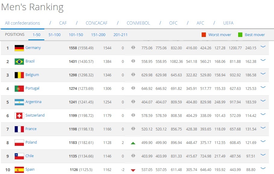 Tuyen Viet Nam chua the hoan thanh muc tieu cua HLV Park Hang-seo anh 2