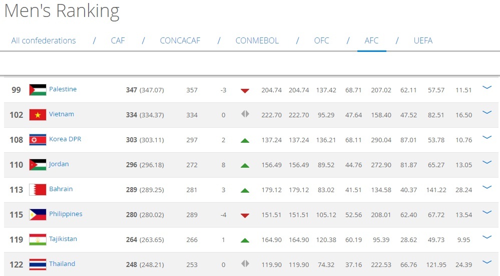 Tuyen Viet Nam chua the hoan thanh muc tieu cua HLV Park Hang-seo anh 1