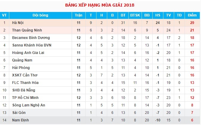 Sao U20 Viet Nam tit ngoi sau khi lay giai 'Cau thu hay nhat thang' anh 9