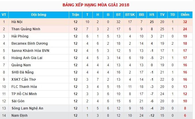 Sai Gon FC lay 3 diem trong tran dau day tinh huong pham loi anh 12