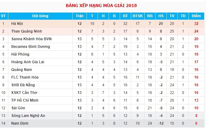 Ong Miura phan nan trong tai trong ngay chia diem voi Binh Duong anh 12