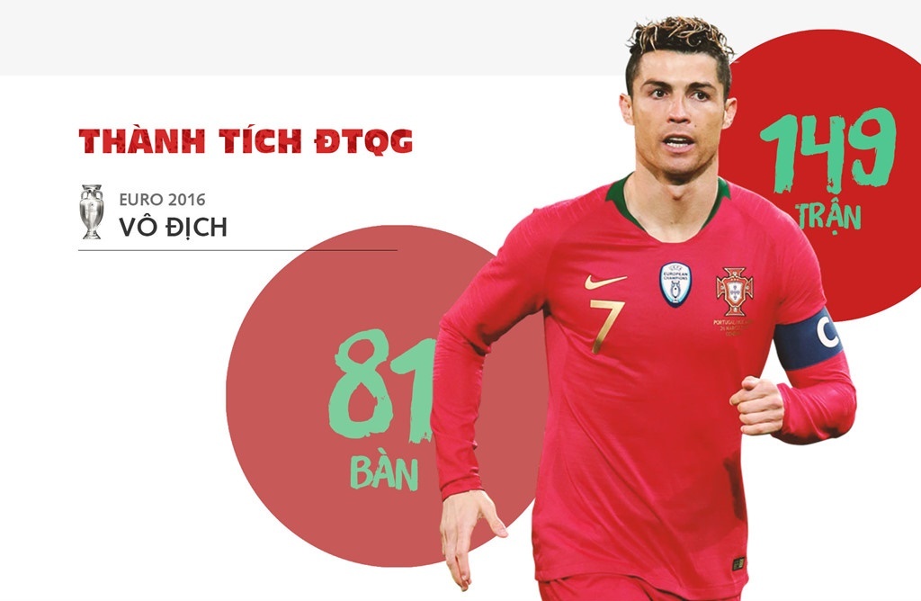 Cristiano Ronaldo voi vai dien cuoi trong bo phim kinh phi thap hinh anh