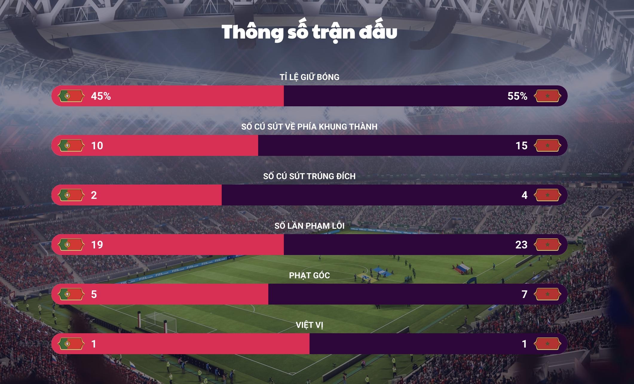 Nhìn Ronaldo, Messi còn thấy chạnh lòng? ảnh 4 Nhin Ronaldo, Messi con thay chanh long? anh 4