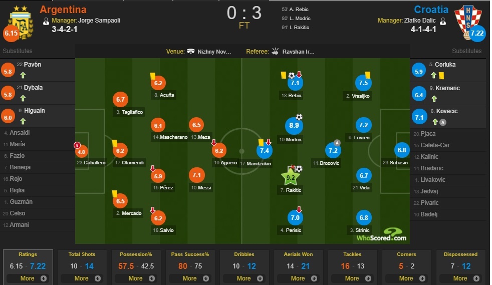 HLV Sampaoli làm hại Argentina thế nào? ảnh 1 HLV Sampaoli lam hai Argentina the nao? anh 1