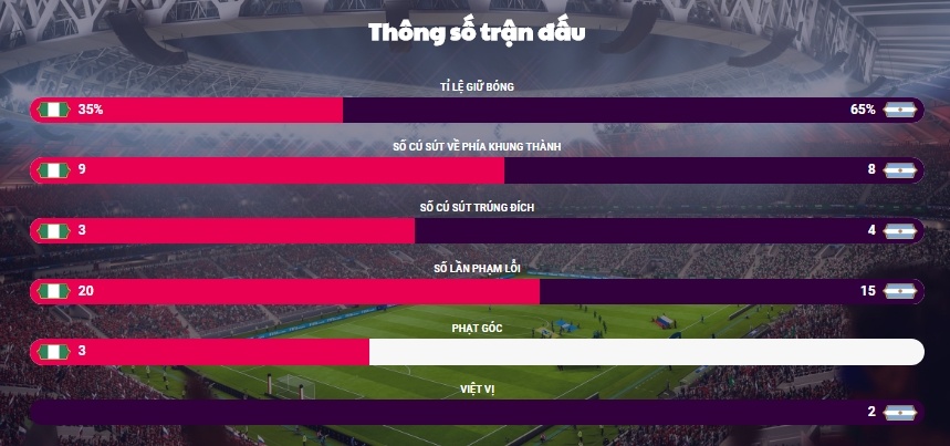 Argentina - Ke an may dac biet cua World Cup 2018 anh 4