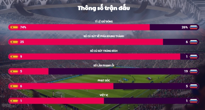 Tay Ban Nha bi loai: Cai chet cua Tiki-taka anh 4