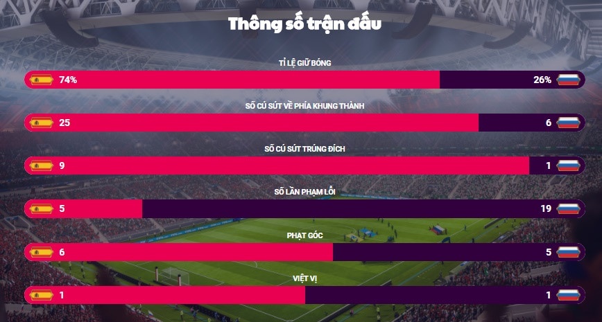 Truyền thông chê tuyển Tây Ban Nha quá tầm thường ảnh 3 Truyen thong che tuyen Tay Ban Nha qua tam thuong anh 3