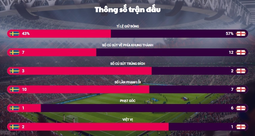 Nhin Jordan Pickford de thay Joe Hart ngoi nha la dung anh 4