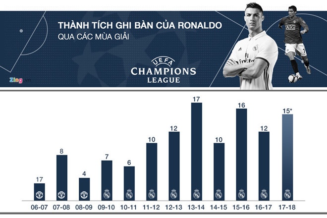 Real Madrid,  dung khoc cho Ronaldo anh 4