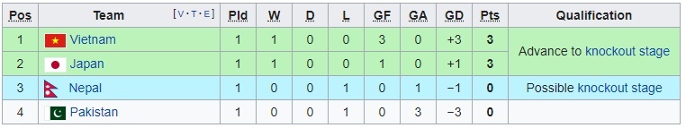 Thong ke te hai cua tuyen Olympic Nepal truoc tran gap Olympic Viet Nam anh 3