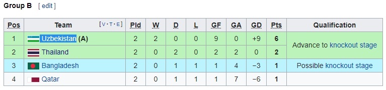 Cac doi tre Thai Lan co nguy co bi Viet Nam vuot mat anh 4