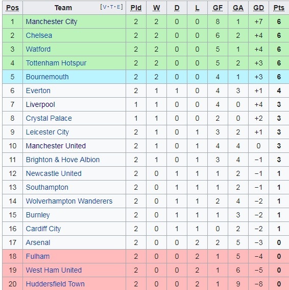 Tin Mourinho chỉ làm MU thêm lụn bại? ảnh 5 Tin Mourinho chi lam MU them lun bai? anh 5