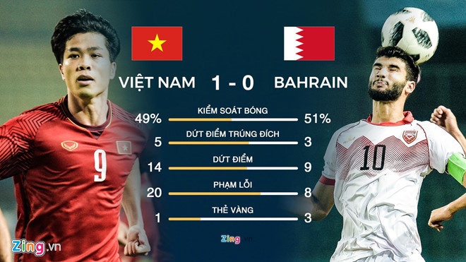 Báo Bahrain khẳng định bàn thắng đội nhà không việt vị ảnh 2 Bao Bahrain khang dinh ban thang doi nha khong viet vi anh 2